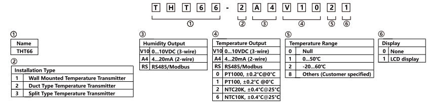 temperature-and-humidity-transmitter-model-tht68-003.jpg